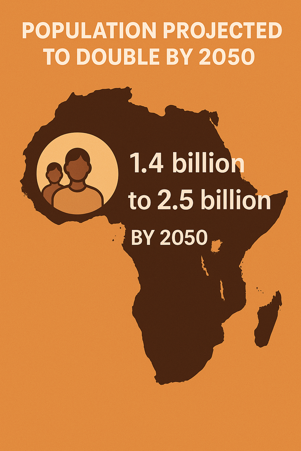 Illustration of Africa's projected population growth from 1.4 billion to 2.5 billion by 2050, highlighting demographic trends.